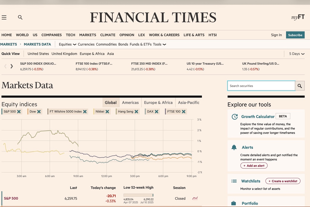 markets.ft.com