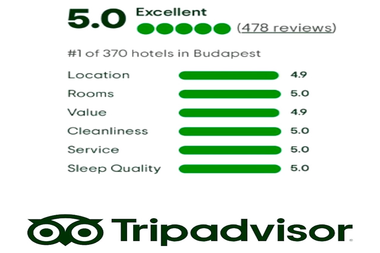 Kimpton BEM Budapest No1 on TripAdvisor 2025